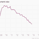 Image for article titled The US economy isn’t having a ’90s flashback, it’s having an ’80s flashback…and it’s totally rad